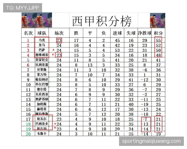 巴塞罗那客场逆转皇马，领跑西甲积分榜